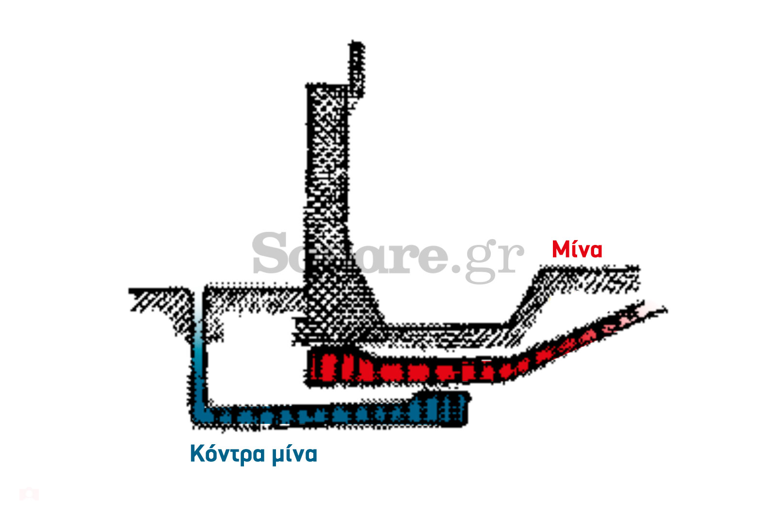 7-Τάφρος-και-μεσαιωνικό-τείχος-της-Χαλκίδας-μέσα-στο-χώρο-της-σχολής-πεζικού-contra-mina